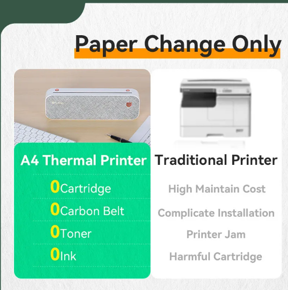 Prinkle A4 Mini Printer